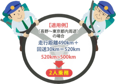 適用例：長野〜東京都内周遊 の場合　走行距離490km＋回送30km＝520km 500kmを超える場合は2人乗務